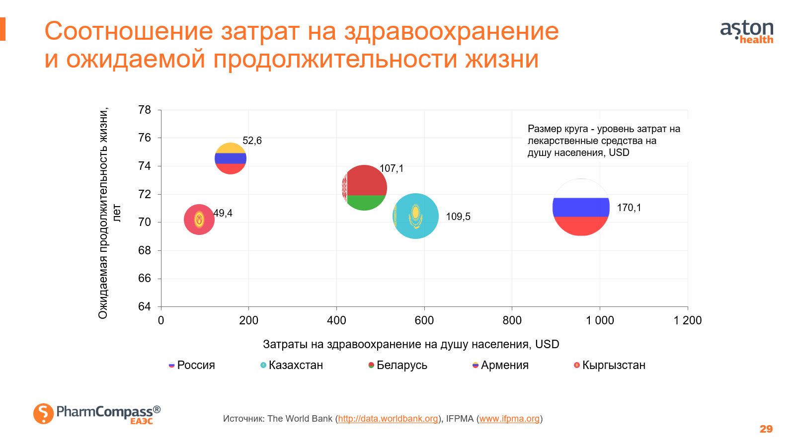 Затраты на здравоохранение